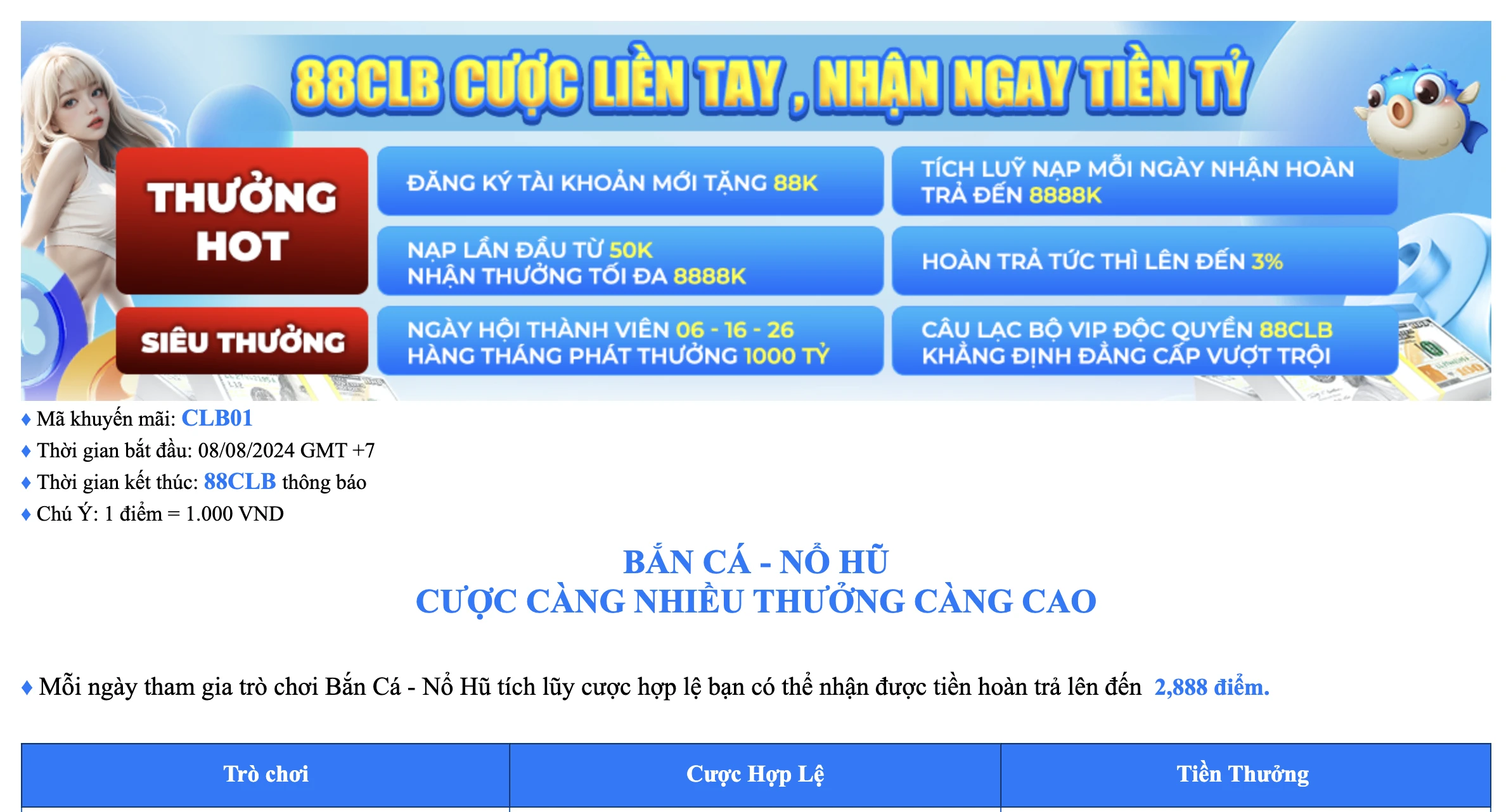 Chương trình "Chơi Càng Nhiều, Thưởng Càng Cao” tại Nổ hũ 88CLB