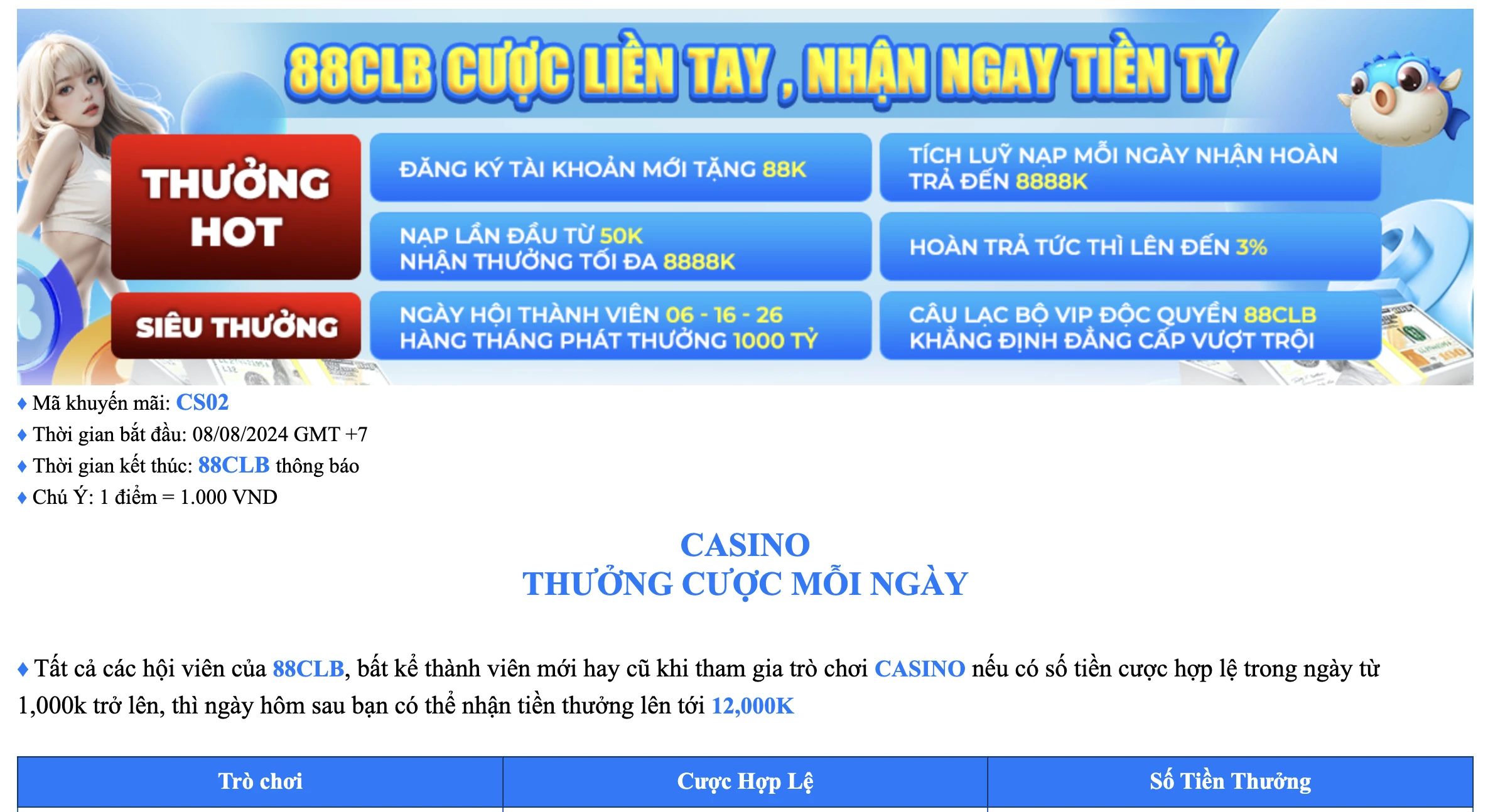 Chương trình "Thưởng Dự Đoán Mỗi Ngày" tại Casino 88CLB